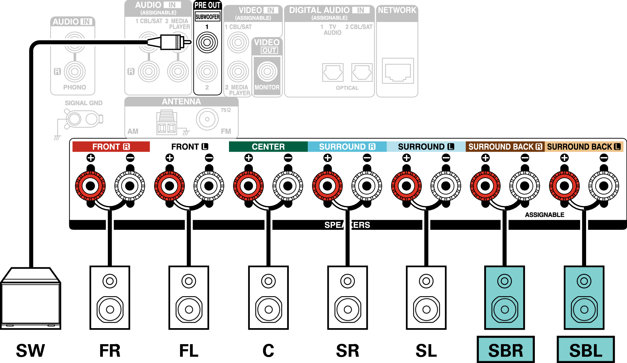 Conne SP 7.1 SB X16E2